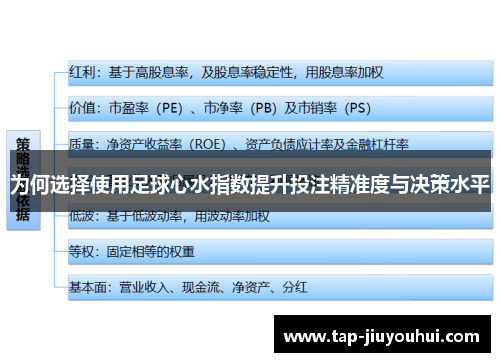为何选择使用足球心水指数提升投注精准度与决策水平