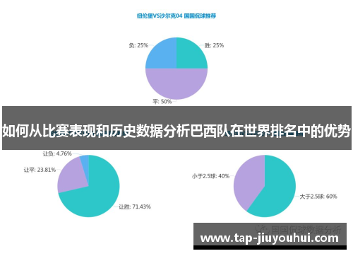 如何从比赛表现和历史数据分析巴西队在世界排名中的优势 如何从比赛表现和历史数据分析巴西队在世界排名中的优势