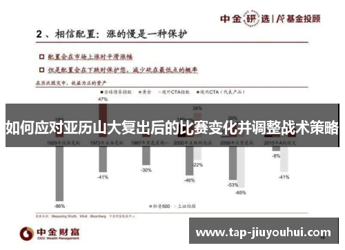 如何应对亚历山大复出后的比赛变化并调整战术策略 如何应对亚历山大复出后的比赛变化并调整战术策略