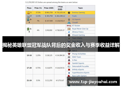 揭秘英雄联盟冠军战队背后的奖金收入与赛季收益详解