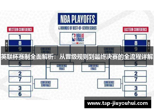 英联杯赛制全面解析:从晋级规则到最终决赛的全流程详解 英联杯赛制全面解析:从晋级规则到最终决赛的全流程详解