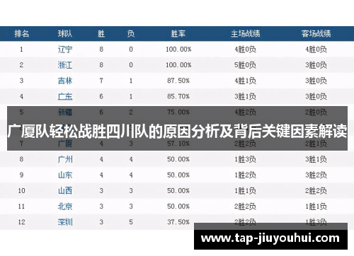 广厦队轻松战胜四川队的原因分析及背后关键因素解读